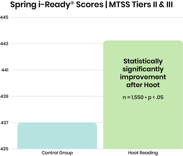 2026_Hoot_iReadyKCStudy_v7