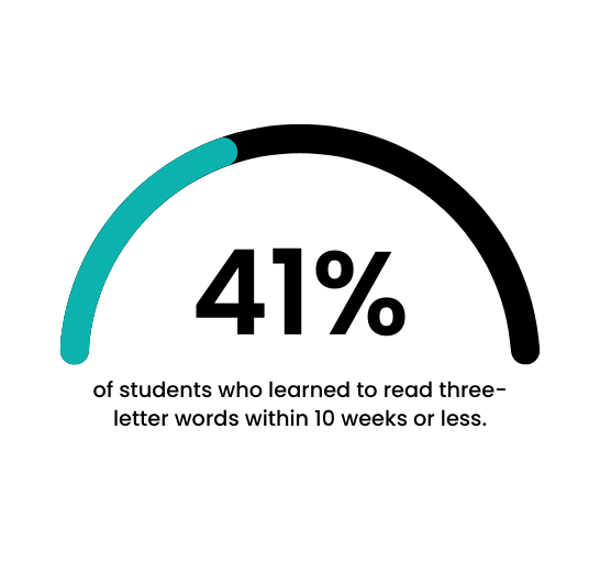 Resized average growth images Impact Page (1)