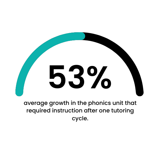 Resized average growth images Impact Page