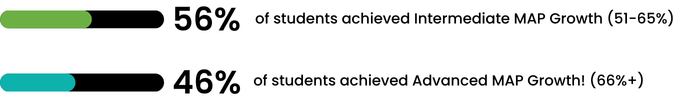 Impact Report SY 2023-2024 (2)-1